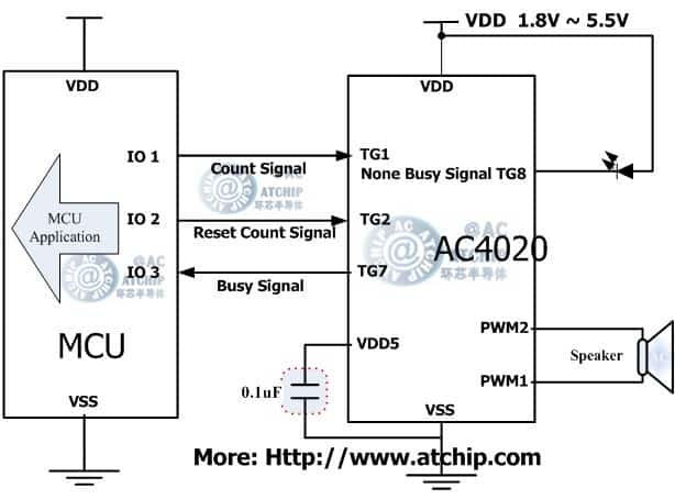 語(yǔ)音OTP/AC4020兩線串行單片機(jī)MCU通訊方式