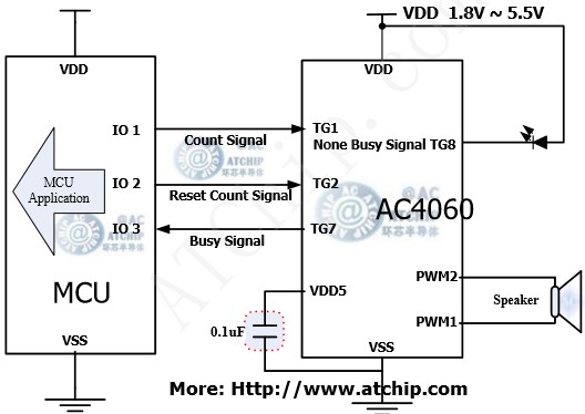 可編程單片機語音OTP/AC4060兩線串行通訊方式