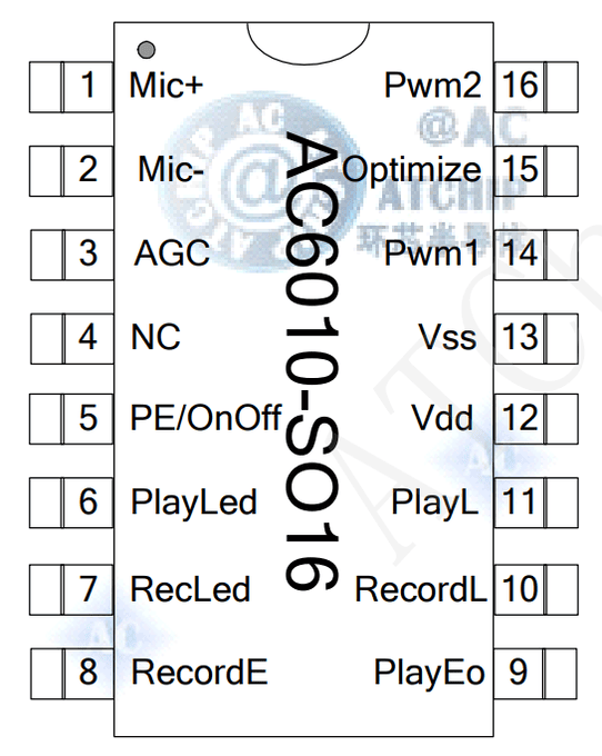 ��Ʒ�|(zh��)�NƬ16�_���оƬӲ���b