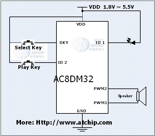 �T�32������IC�Ӿ���(y��ng)���·