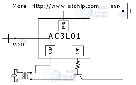 ����(b��o)��Ч��(b��o)����оƬ�Ӿ��D