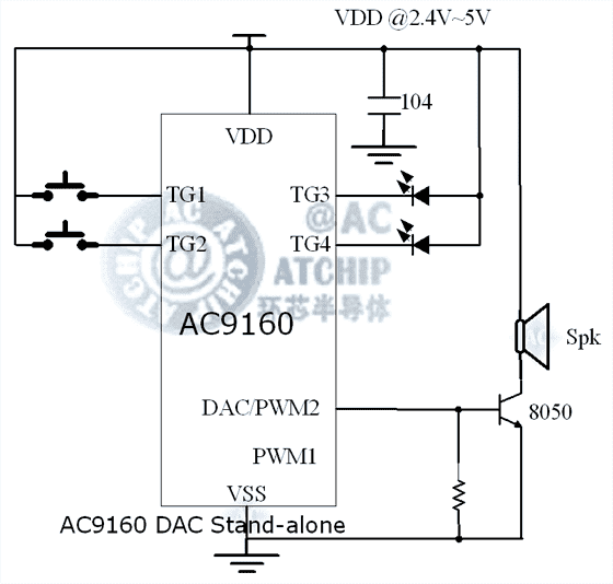 OTP�Z(y��)��оƬPWM�Ӿ�(xi��n)�D