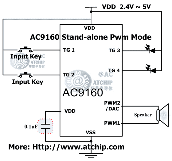 OTP�Z(y��)��оƬPWM�Ӿ�(xi��n)�D