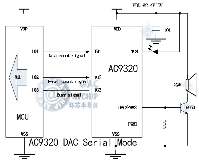 MCU��Ƭ�CPWM�����·�Ӿ�����