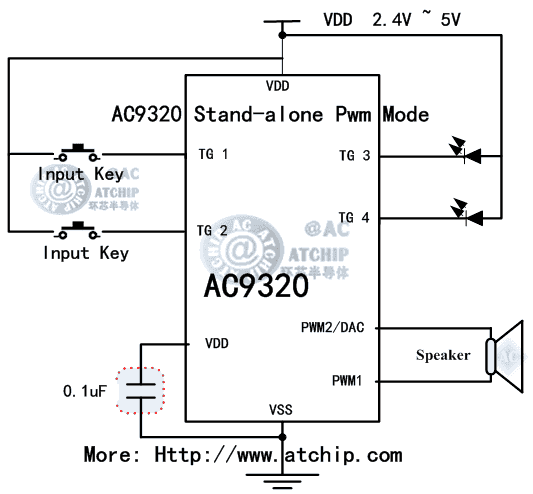 OTP�Z��оƬPWM�Ӿ��D