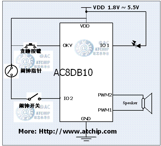 �[�IC�Ӿ�������(y��ng)���·�D