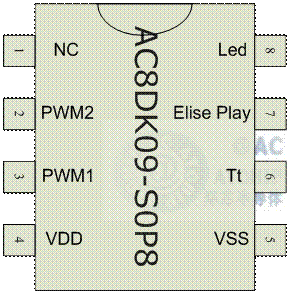 ��(��i)���z For Elise �NƬ���_SOP8Ӳ���b�_λ