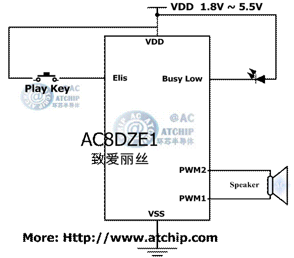 ��(��i)���zFor Elise��(ji��n)�Α�(y��ng)���·