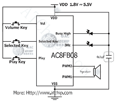 ˮ������(l��)��оƬ�Ӿ��D