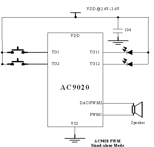 OTP�Z��оƬPWM�Ӿ��D