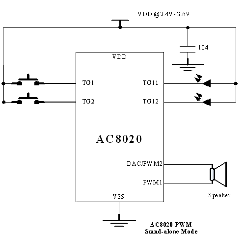 OTP-AC8020/3V��늽Ӿ��DPWM/ֱ��������ݔ����ʽ