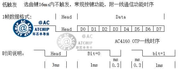 MCU 1 Line ��Ƭ�C(j��)һ��ͨ�Ņf(xi��)�h��̖(h��o)ģ�M�D