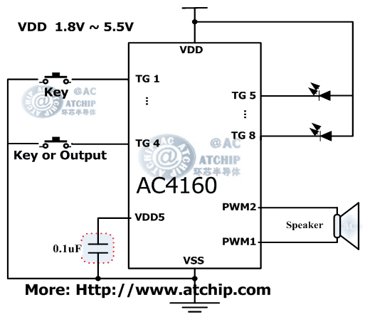 AC4160 diagram �c���|�l(f��)��Ч����Ƭ�C(j��)MCU���Ƶ�OTP�Z��оƬ�·�Ӿ��D