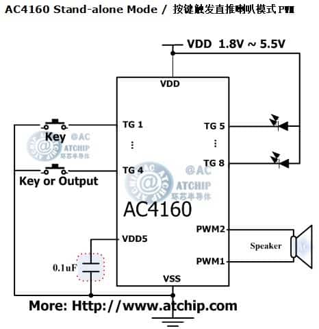 ac4160 diagram �c���|�l(f��)��Ч����Ƭ�C(j��)MCU�·�Ӿ��D
